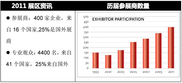 法国里尔国际铁路工业展