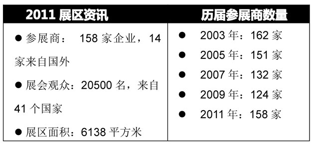 韩国釜山国际铁路及交通运输展览会