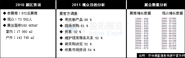 南非农业技术展